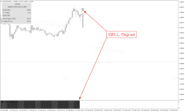 crystal fx sell signal