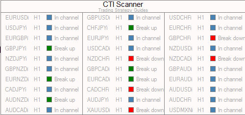 scanner cti trading