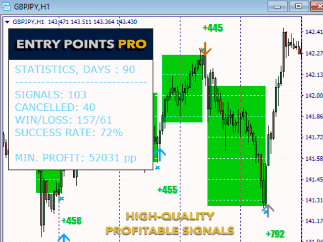 entry points pro screen