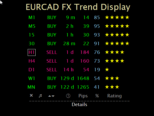 fx trend detail compact