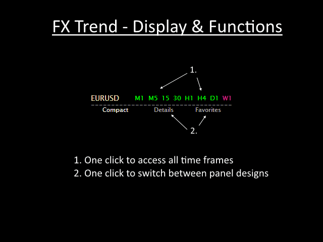 fx trend display function