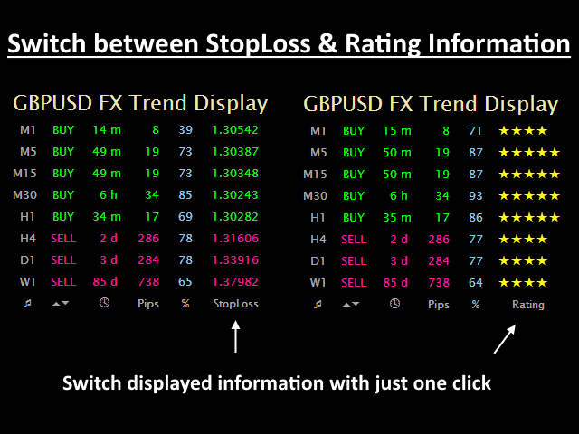 fx trend switch stop loss