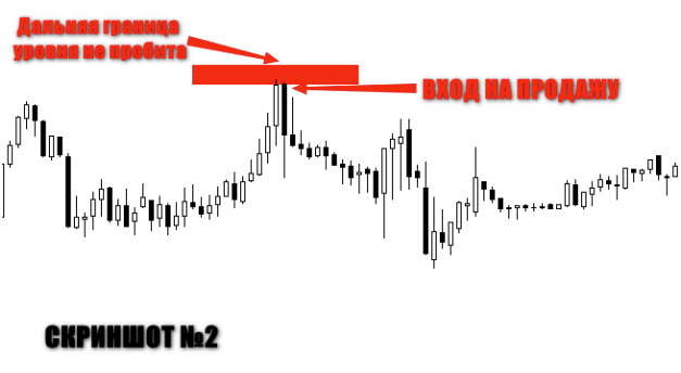 izibar indicator how to trade 2