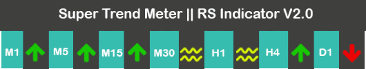 super trend meter for rs indicator page