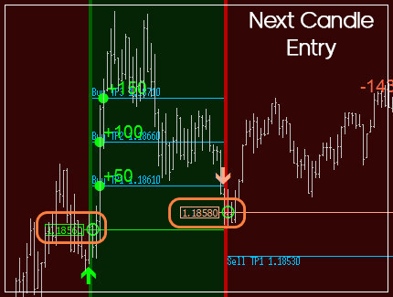 next candle entry