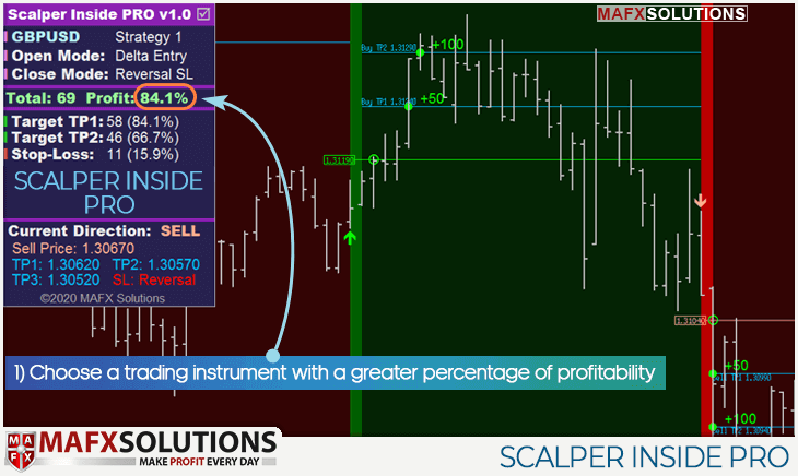 scalper inside choose trading instrument