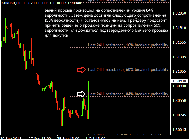 indicator static support resistance 1
