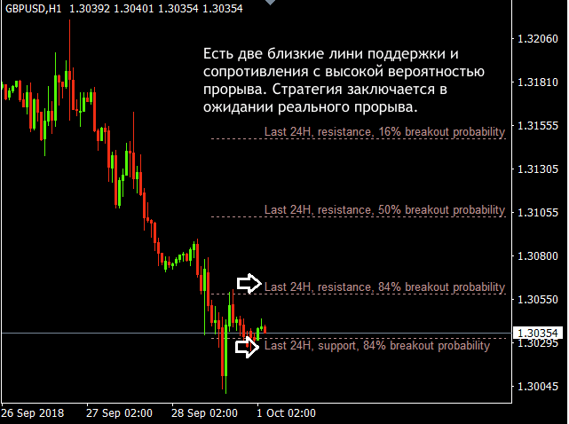 indicator static support resistance 2