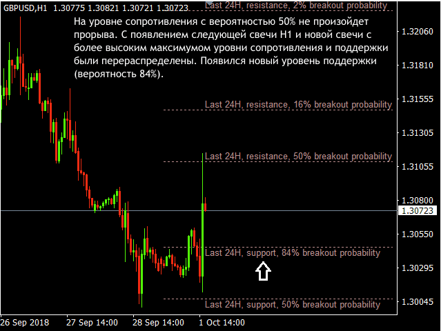 indicator static support resistance 3