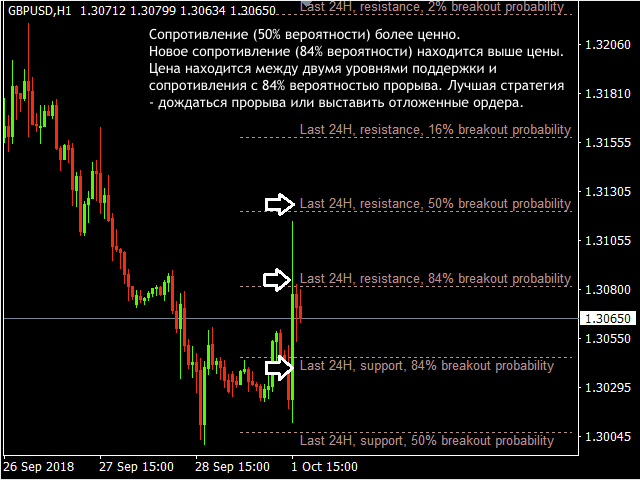 indicator static support resistance 4