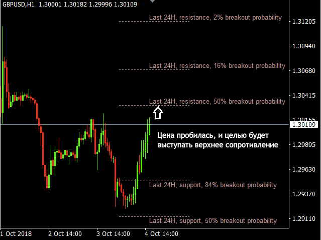 indicator static support resistance 7