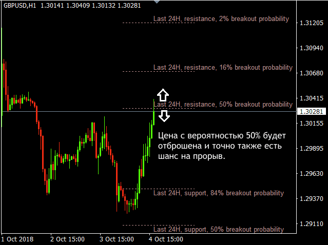 indicator static support resistance 8