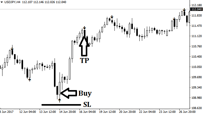 Strength Arrow Forex Indicator free download