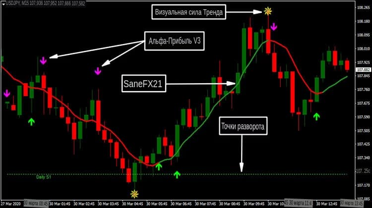 1 2 3 Trading System Explanation
