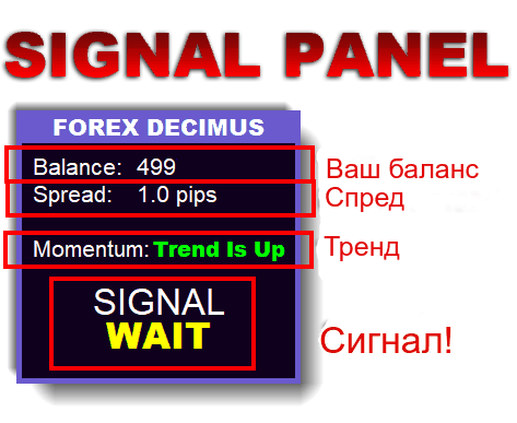forex signals panel
