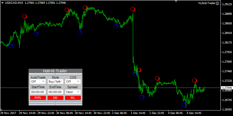 ht usdcad m15
