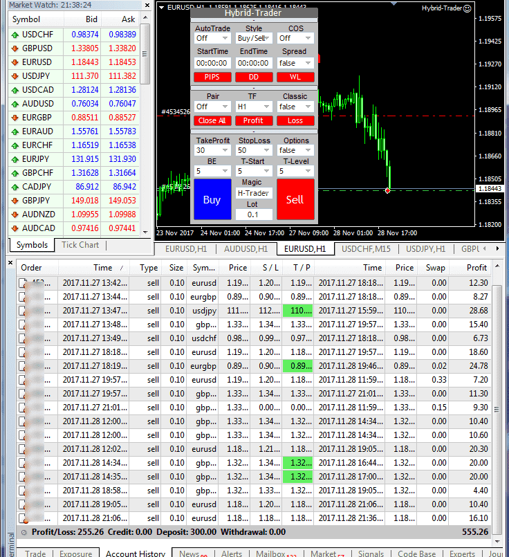 profit 255pips by hibrid trader