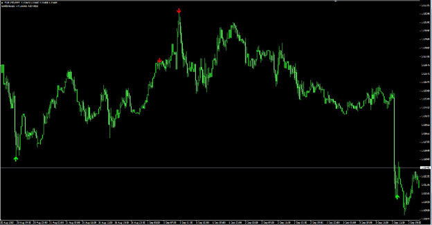 miracle of forex indicator golden eagle