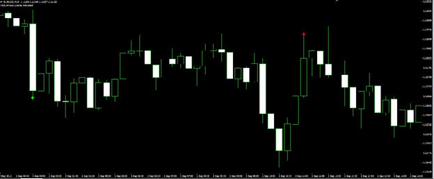 miracle of forex indicator holy arrows