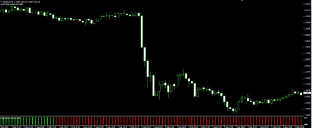 miracle of forex indicator holy trend