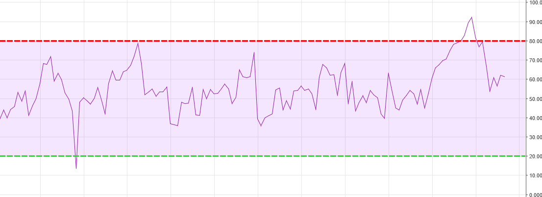 larry connors rsi