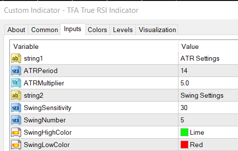 True RSI Indicator settings