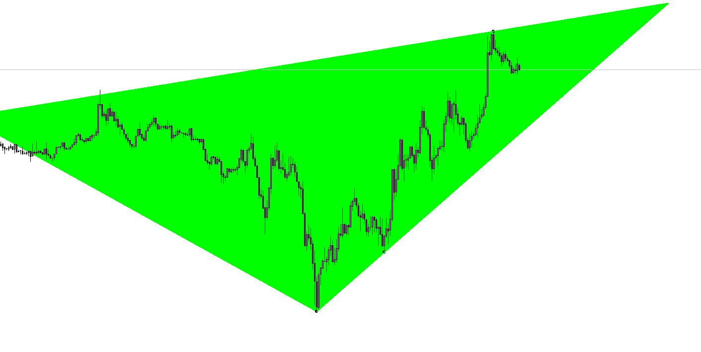 pattern triangle green