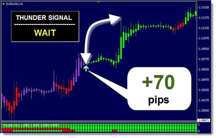 thunder buy 70 pips