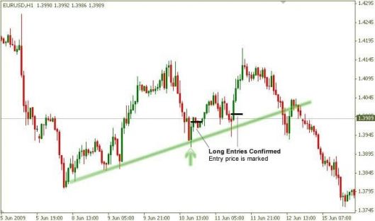 breakout and pullback12