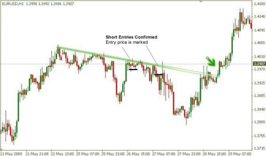 breakout and pullback13
