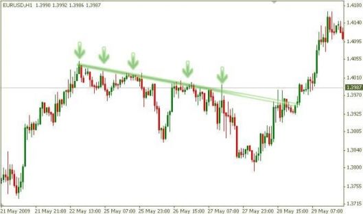 breakout and pullback2