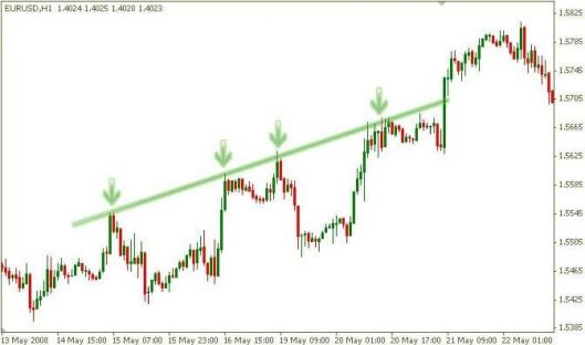 breakout and pullback3