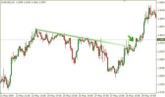 breakout and pullback4