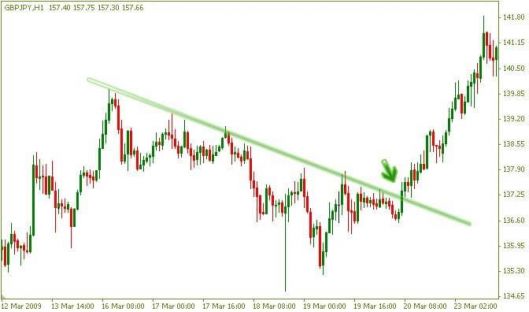 breakout and pullback7