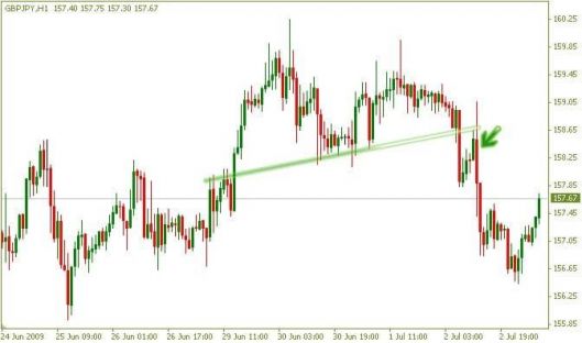 breakout and pullback8