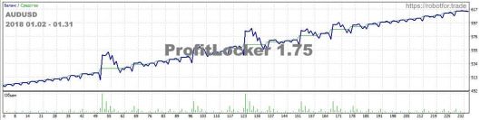 profitlocker work chart audusd