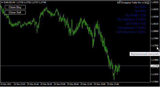 rsi divergence trader ea screen