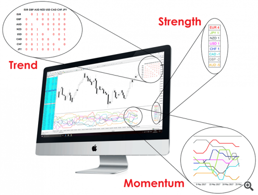 Currency Strength Matrix strategy