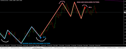 head and shoulders pattern indicator mt4 signals