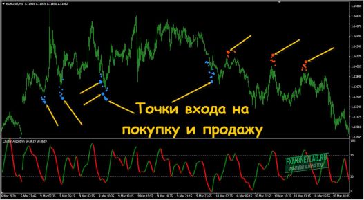 poins sell buy indicator cluster master