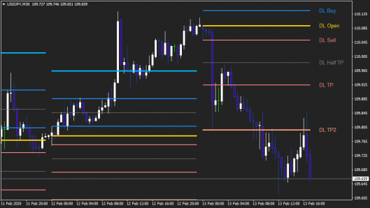 RED D Levels 01 USDJPY M30
