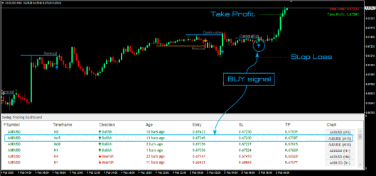 swing trading dashboard buy signal