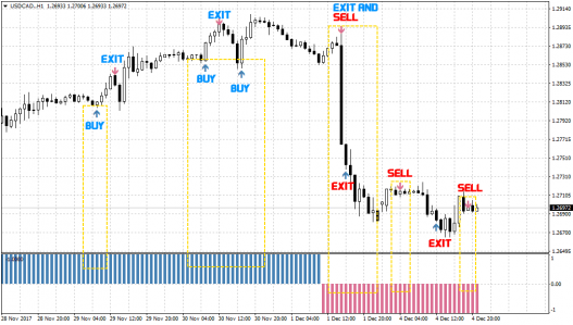 Not Repainting Forex System 1