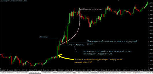 1 minute forex news trading strategy buy