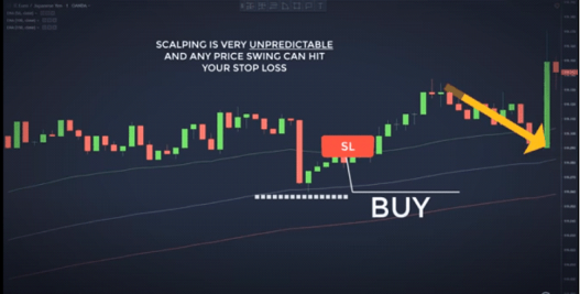 one min forex scalping strategy