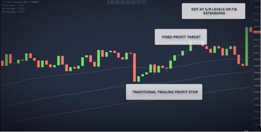 one minute easy forex ema strategy