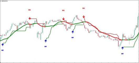 Forex Cyper Indicator For FREE Download