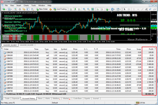 Record abc forex trading suite