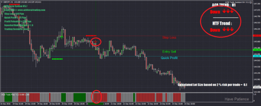 abc forex system sell