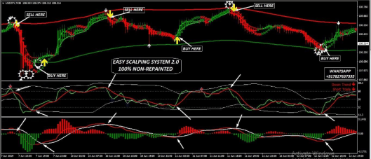 easy scalping system 2 0 example enter 2